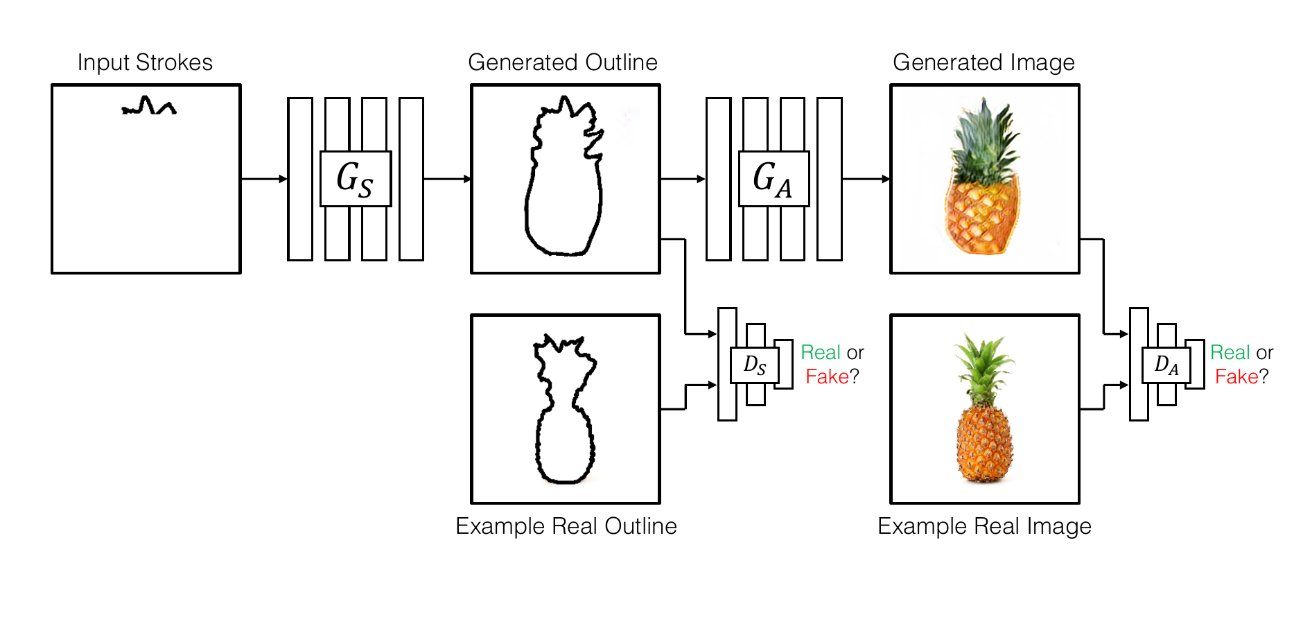 Interactive Sketch & Fill: Multiclass Sketch-to-Image Translation - ICCV 2019 - PyTorch